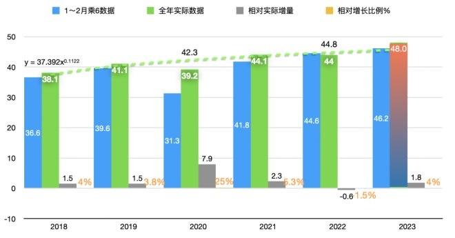 今年社零总额和电商的发展如何？