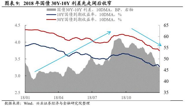 【兴证固收.期债】国债期货曲线的最后一块拼图——30年国债期货征求意见稿解读