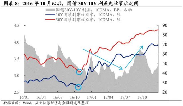 【兴证固收.期债】国债期货曲线的最后一块拼图——30年国债期货征求意见稿解读