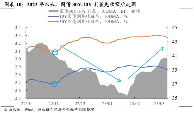 【兴证固收.期债】国债期货曲线的最后一块拼图——30年国债期货征求意见稿解读