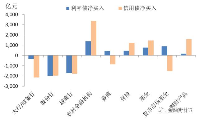 【金研•深度】2月长债和资金面走势背离的原因分析