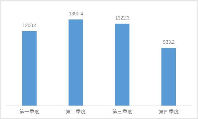 监管最新通报！交通银行平均每千营业网点投诉量933.2件，连续四个季度位列国有银行首位