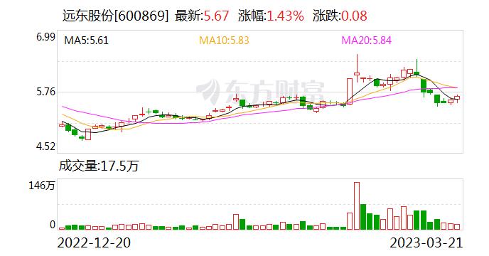 远东股份：公司线缆业务涉及清洁能源、智能电网、智能制造、智能交通等行业，线缆产品型号规格众多