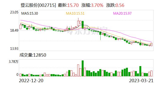 公司哪些产品销往东南亚及中东 具体是哪些国家？登云股份：气门产品出口该地区的国家主要有印度及土耳其