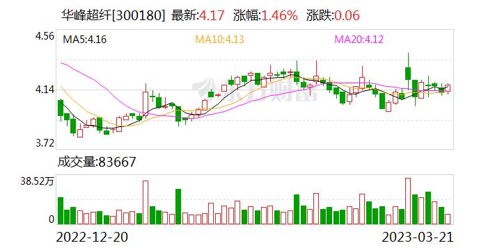 华峰超纤：威富通的跨境支付业务主要是为海内外银行及持牌支付机构提供跨境支付系统开发、维护等技术服务