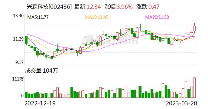 兴森科技：目前HVLP铜箔在国内市场的生产供应大部分来自日资企业，基本以进口为主