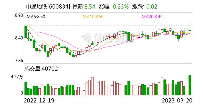 申通地铁：2022年归母净利润同比增长0.41%