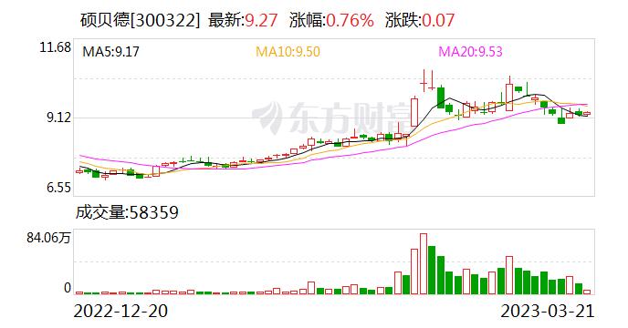 硕贝德：公司布局了连接件、液冷板等储能产品