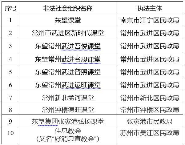 江苏省民政厅公布今年第一批取缔劝散非法社会组织名单