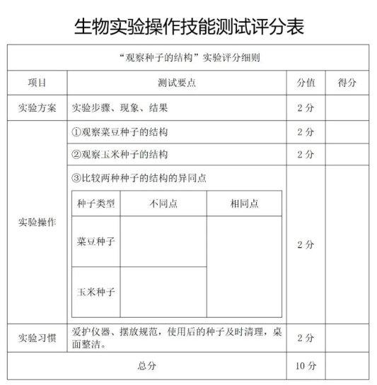 贵阳初二、初三物化生实验操作技能测试4月中下旬举行