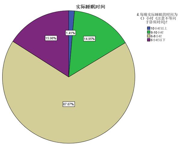 2023浙江睡眠质量白皮书发布，月收入10万人群“倒头就睡” 比例最高