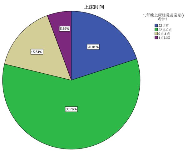 2023浙江睡眠质量白皮书发布，月收入10万人群“倒头就睡” 比例最高