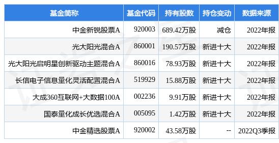 3月21日兴瑞科技涨5.86%，中金新锐股票A基金重仓该股