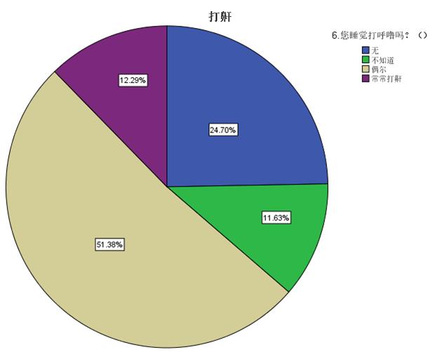 2023浙江睡眠质量白皮书发布，月收入10万人群“倒头就睡” 比例最高