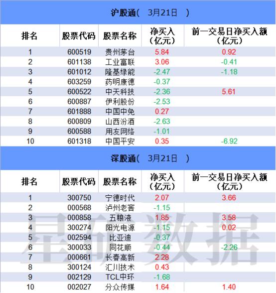 【数据看盘】茅台等多只权重股获北向抢筹 机构携手游资抄底一带一路概念股