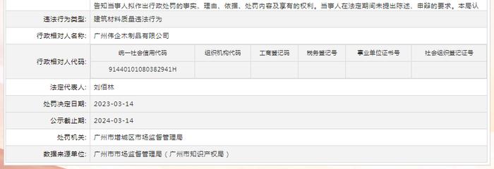 存在建筑材料质量违法行为  广州伟企木制品有限公司被罚