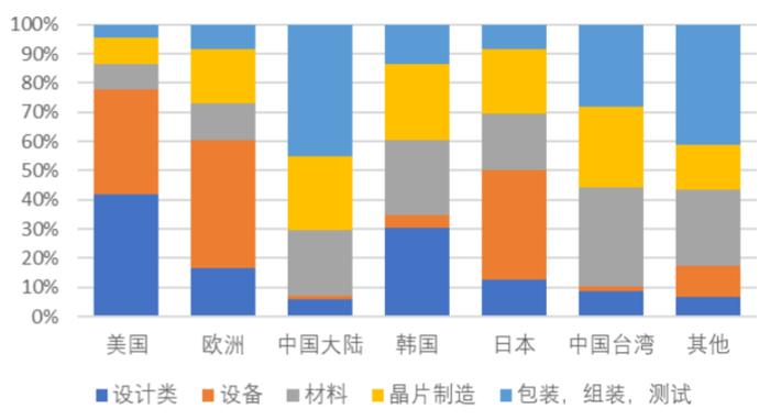 言值丨要弯道超车了吗？潘明畅谈第四代半导体投资机会