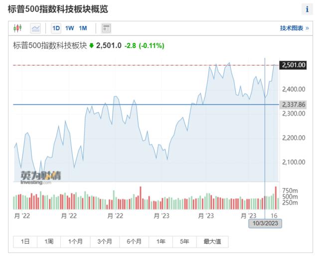 发生了什么？避险资产和风险资产都在涨