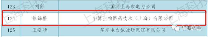 喜报丨华海药业出了一名“科技启明星”！