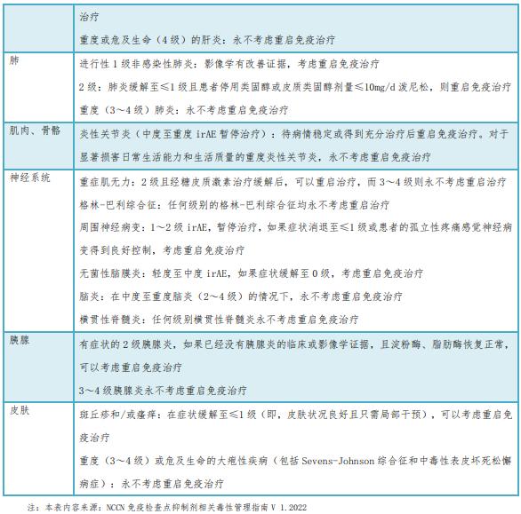 抗癌药物“标杆指南”—《新型抗肿瘤药物临床应用指导原则》变化解读