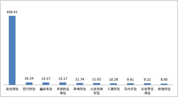 四季度人身保险消费投诉透视：平安人寿多指标上榜 新华养老位居万张保单投诉量榜首