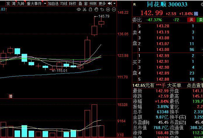 财报季|东方财富与同花顺，金融科技的绝代双骄？