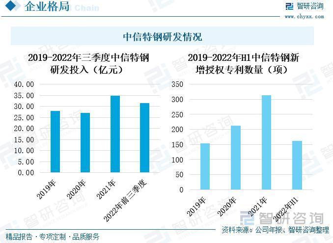 我国特钢行业现状及发展前景分析（附产能、产量、需求量、市场规模等）