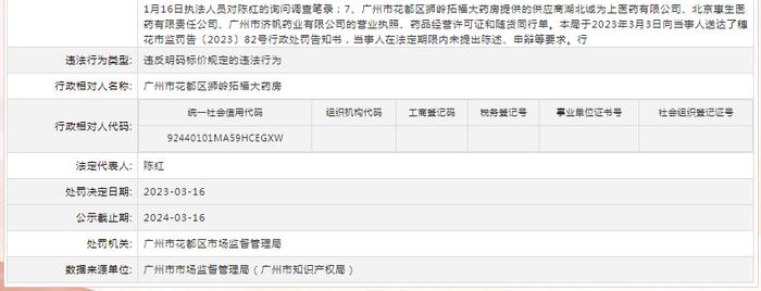 违反明码标价规定   广州市花都区狮岭拓福大药房被罚