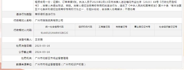 存在商标侵权违法行为  广州市琅琅皮具有限公司被罚