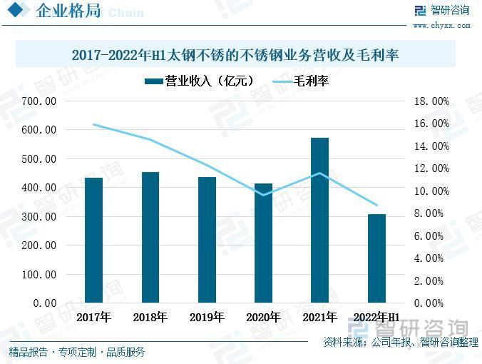 我国特钢行业现状及发展前景分析（附产能、产量、需求量、市场规模等）