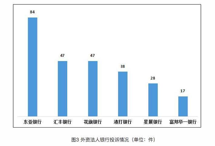 银保监会：2022年第四季度信用卡业务、个贷业务投诉占比逾八成