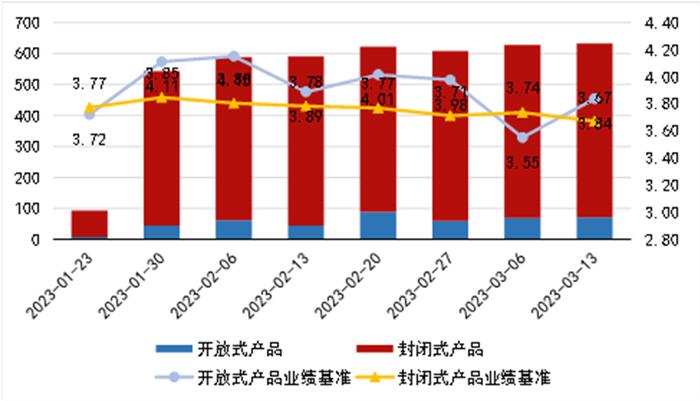 (数据来源:普益标准,财联社整理)