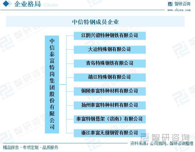 我国特钢行业现状及发展前景分析（附产能、产量、需求量、市场规模等）