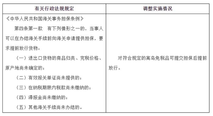 国务院关于同意在海南省暂时调整实施有关行政法规规定的批复