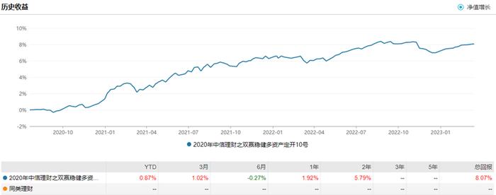 (资料来源:WIND,财联社整理)