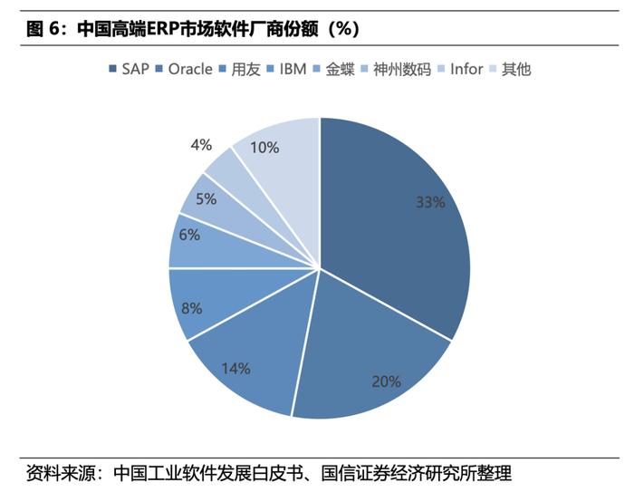 信创软件重要组成部分！华为MetaERP面世在即，A股潜在合作伙伴有这些