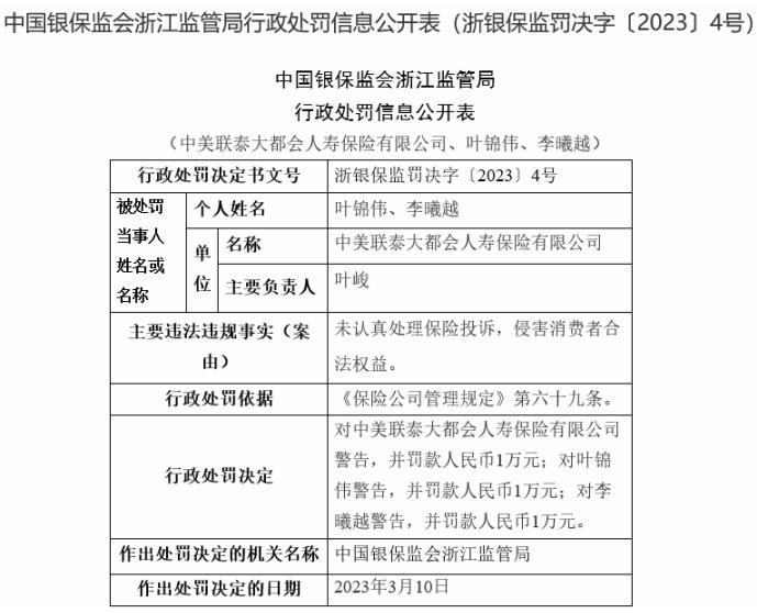 大都会人寿违法被罚 未认真处理投诉及侵害消费者权益