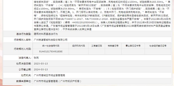 存在建筑材料质量违法行为   广州锐速智能科技股份有限公司被罚