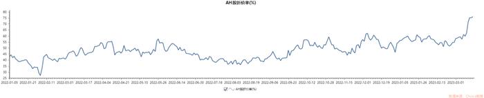 观点 | 国企重估还能炒多久？