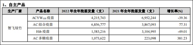 营收达383亿，代理产品占比91%，智飞生物的模式是啥？