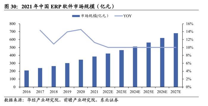 信创软件重要组成部分！华为MetaERP面世在即，A股潜在合作伙伴有这些