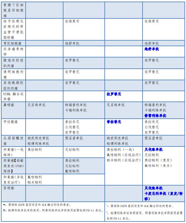 抗癌药物“标杆指南”—《新型抗肿瘤药物临床应用指导原则》变化解读