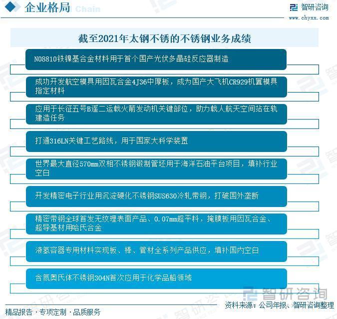 我国特钢行业现状及发展前景分析（附产能、产量、需求量、市场规模等）