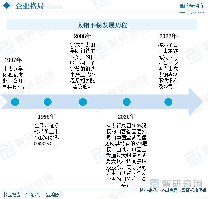 我国特钢行业现状及发展前景分析（附产能、产量、需求量、市场规模等）