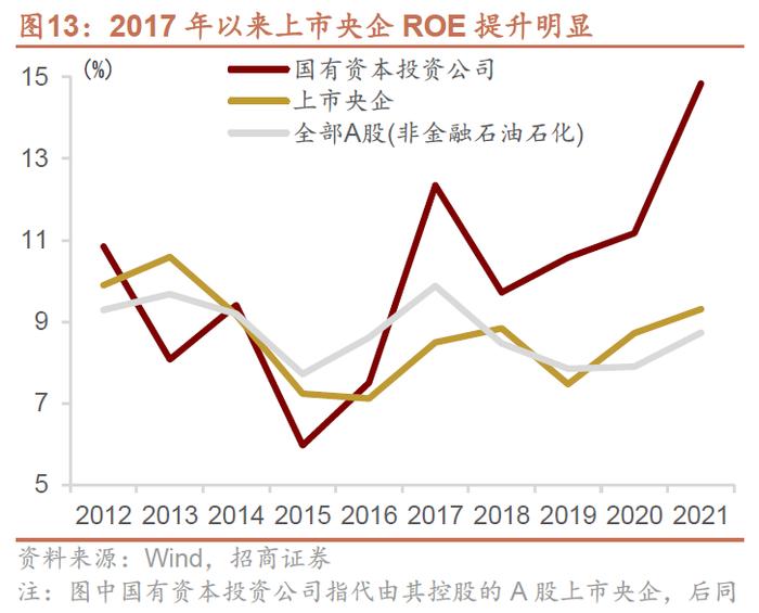 是昙花一现还是会持续表现？央国企改革投资价值分析来了