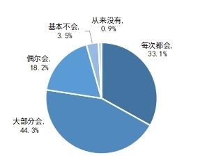 中消协公布350家“第三方测评”调查结果 超九成账号涉嫌存在测评标准类问题