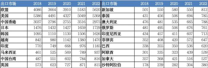 外贸观察丨中国外贸结构分析：出口市场多元化战略达预期，对美出口商品结构持续优化