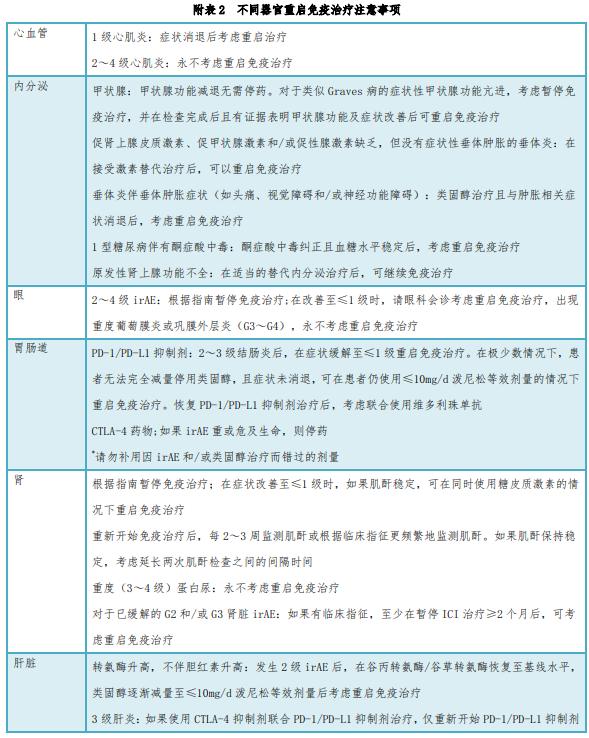 抗癌药物“标杆指南”—《新型抗肿瘤药物临床应用指导原则》变化解读