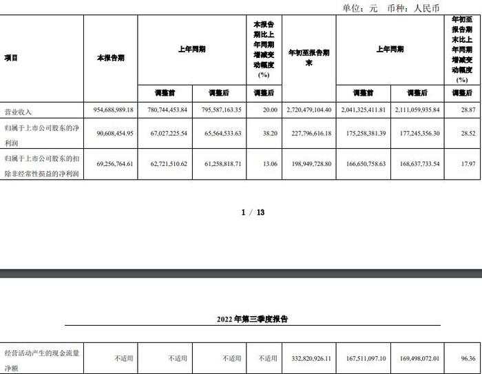 永和股份拟定增募不超35亿 2021上市两募资共12.6亿