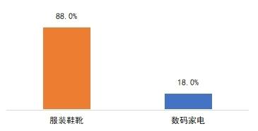 中消协公布350家“第三方测评”调查结果 超九成账号涉嫌存在测评标准类问题